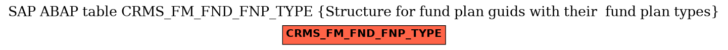 E-R Diagram for table CRMS_FM_FND_FNP_TYPE (Structure for fund plan guids with their  fund plan types)