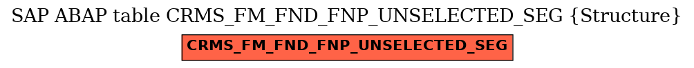 E-R Diagram for table CRMS_FM_FND_FNP_UNSELECTED_SEG (Structure)