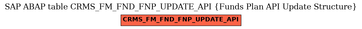 E-R Diagram for table CRMS_FM_FND_FNP_UPDATE_API (Funds Plan API Update Structure)