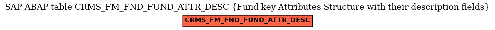 E-R Diagram for table CRMS_FM_FND_FUND_ATTR_DESC (Fund key Attributes Structure with their description fields)