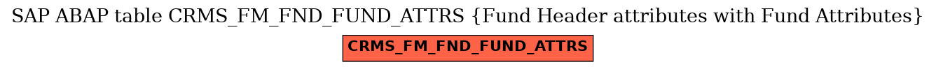 E-R Diagram for table CRMS_FM_FND_FUND_ATTRS (Fund Header attributes with Fund Attributes)