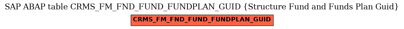 E-R Diagram for table CRMS_FM_FND_FUND_FUNDPLAN_GUID (Structure Fund and Funds Plan Guid)