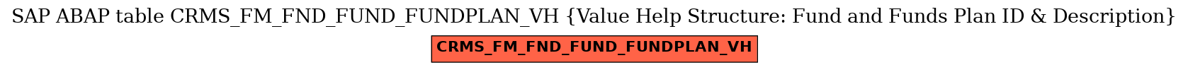 E-R Diagram for table CRMS_FM_FND_FUND_FUNDPLAN_VH (Value Help Structure: Fund and Funds Plan ID & Description)
