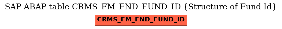 E-R Diagram for table CRMS_FM_FND_FUND_ID (Structure of Fund Id)
