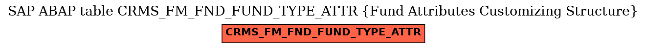 E-R Diagram for table CRMS_FM_FND_FUND_TYPE_ATTR (Fund Attributes Customizing Structure)