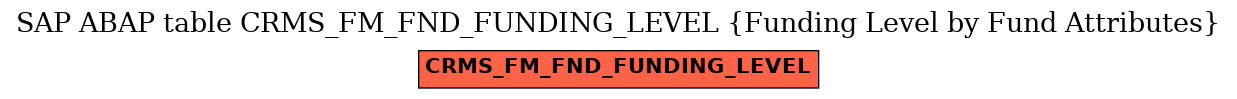 E-R Diagram for table CRMS_FM_FND_FUNDING_LEVEL (Funding Level by Fund Attributes)
