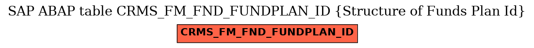 E-R Diagram for table CRMS_FM_FND_FUNDPLAN_ID (Structure of Funds Plan Id)
