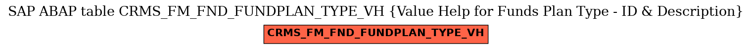 E-R Diagram for table CRMS_FM_FND_FUNDPLAN_TYPE_VH (Value Help for Funds Plan Type - ID & Description)