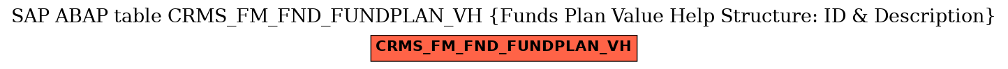 E-R Diagram for table CRMS_FM_FND_FUNDPLAN_VH (Funds Plan Value Help Structure: ID & Description)