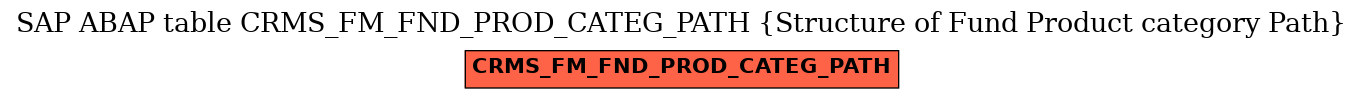 E-R Diagram for table CRMS_FM_FND_PROD_CATEG_PATH (Structure of Fund Product category Path)