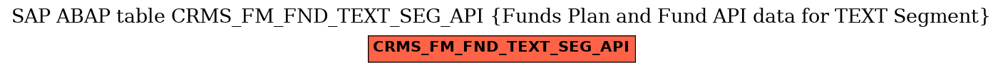 E-R Diagram for table CRMS_FM_FND_TEXT_SEG_API (Funds Plan and Fund API data for TEXT Segment)
