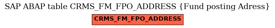 E-R Diagram for table CRMS_FM_FPO_ADDRESS (Fund posting Adress)