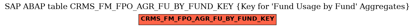 E-R Diagram for table CRMS_FM_FPO_AGR_FU_BY_FUND_KEY (Key for 