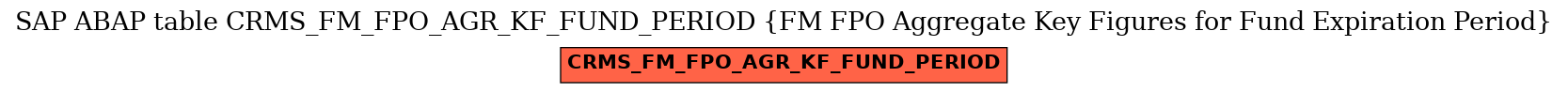 E-R Diagram for table CRMS_FM_FPO_AGR_KF_FUND_PERIOD (FM FPO Aggregate Key Figures for Fund Expiration Period)
