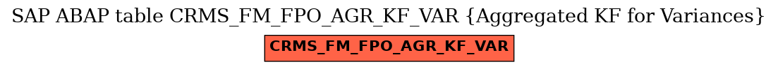 E-R Diagram for table CRMS_FM_FPO_AGR_KF_VAR (Aggregated KF for Variances)