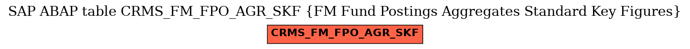 E-R Diagram for table CRMS_FM_FPO_AGR_SKF (FM Fund Postings Aggregates Standard Key Figures)