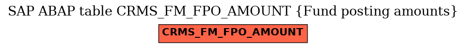 E-R Diagram for table CRMS_FM_FPO_AMOUNT (Fund posting amounts)