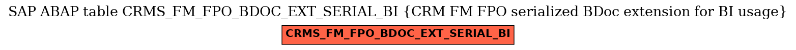 E-R Diagram for table CRMS_FM_FPO_BDOC_EXT_SERIAL_BI (CRM FM FPO serialized BDoc extension for BI usage)