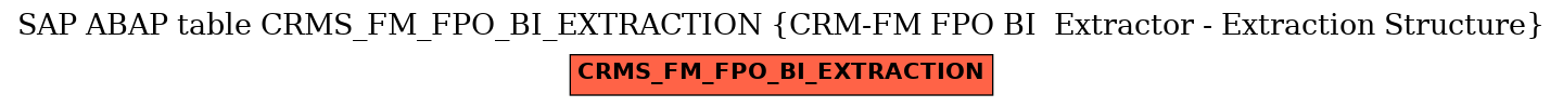 E-R Diagram for table CRMS_FM_FPO_BI_EXTRACTION (CRM-FM FPO BI  Extractor - Extraction Structure)