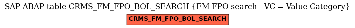 E-R Diagram for table CRMS_FM_FPO_BOL_SEARCH (FM FPO search - VC = Value Category)