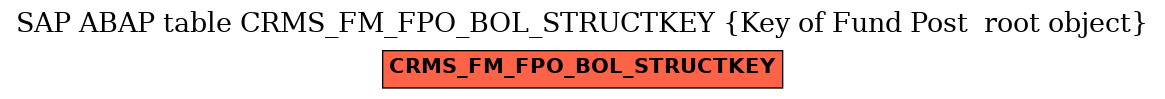 E-R Diagram for table CRMS_FM_FPO_BOL_STRUCTKEY (Key of Fund Post  root object)