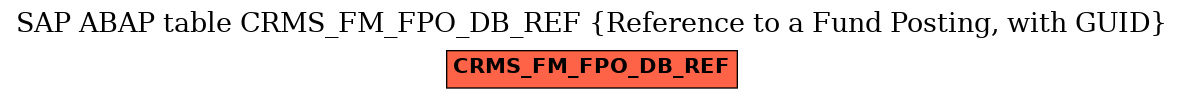 E-R Diagram for table CRMS_FM_FPO_DB_REF (Reference to a Fund Posting, with GUID)