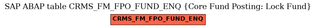 E-R Diagram for table CRMS_FM_FPO_FUND_ENQ (Core Fund Posting: Lock Fund)