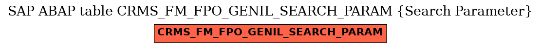 E-R Diagram for table CRMS_FM_FPO_GENIL_SEARCH_PARAM (Search Parameter)