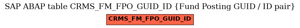 E-R Diagram for table CRMS_FM_FPO_GUID_ID (Fund Posting GUID / ID pair)