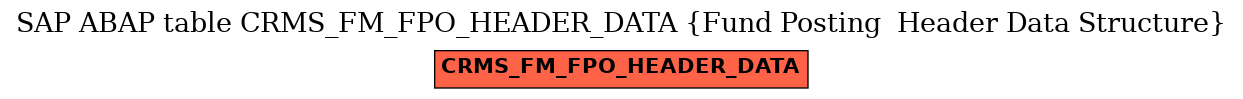 E-R Diagram for table CRMS_FM_FPO_HEADER_DATA (Fund Posting  Header Data Structure)