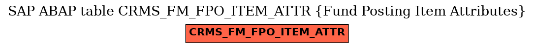 E-R Diagram for table CRMS_FM_FPO_ITEM_ATTR (Fund Posting Item Attributes)