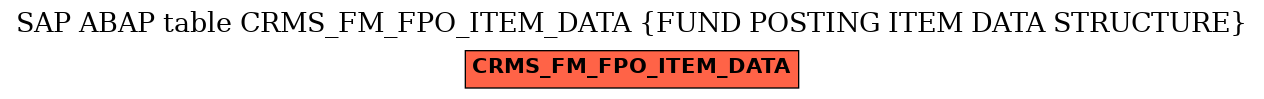 E-R Diagram for table CRMS_FM_FPO_ITEM_DATA (FUND POSTING ITEM DATA STRUCTURE)