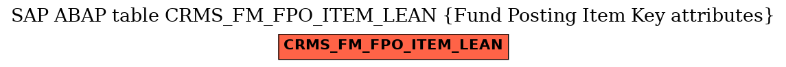 E-R Diagram for table CRMS_FM_FPO_ITEM_LEAN (Fund Posting Item Key attributes)