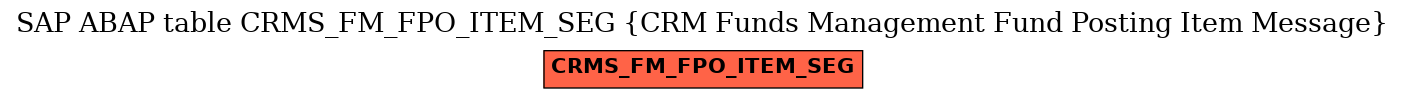 E-R Diagram for table CRMS_FM_FPO_ITEM_SEG (CRM Funds Management Fund Posting Item Message)