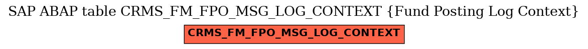 E-R Diagram for table CRMS_FM_FPO_MSG_LOG_CONTEXT (Fund Posting Log Context)