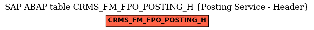 E-R Diagram for table CRMS_FM_FPO_POSTING_H (Posting Service - Header)