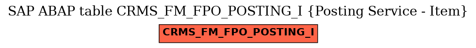 E-R Diagram for table CRMS_FM_FPO_POSTING_I (Posting Service - Item)