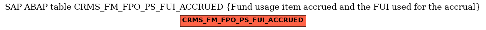 E-R Diagram for table CRMS_FM_FPO_PS_FUI_ACCRUED (Fund usage item accrued and the FUI used for the accrual)