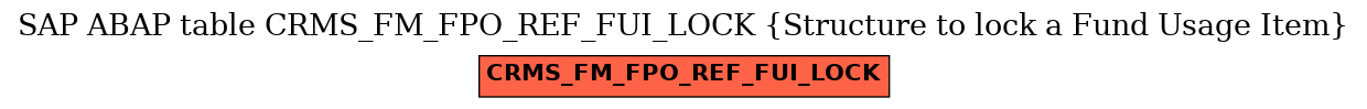 E-R Diagram for table CRMS_FM_FPO_REF_FUI_LOCK (Structure to lock a Fund Usage Item)