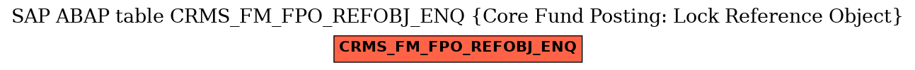 E-R Diagram for table CRMS_FM_FPO_REFOBJ_ENQ (Core Fund Posting: Lock Reference Object)