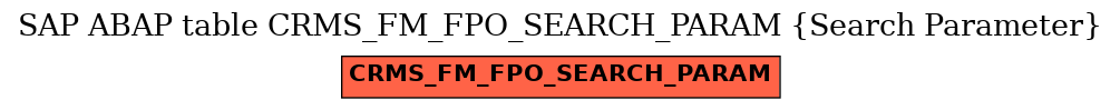 E-R Diagram for table CRMS_FM_FPO_SEARCH_PARAM (Search Parameter)