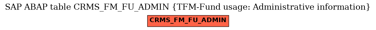 E-R Diagram for table CRMS_FM_FU_ADMIN (TFM-Fund usage: Administrative information)