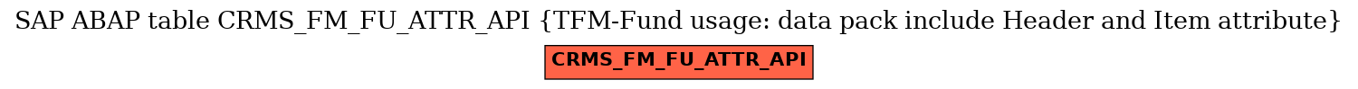 E-R Diagram for table CRMS_FM_FU_ATTR_API (TFM-Fund usage: data pack include Header and Item attribute)