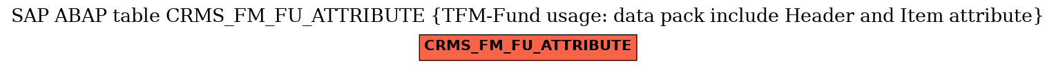E-R Diagram for table CRMS_FM_FU_ATTRIBUTE (TFM-Fund usage: data pack include Header and Item attribute)