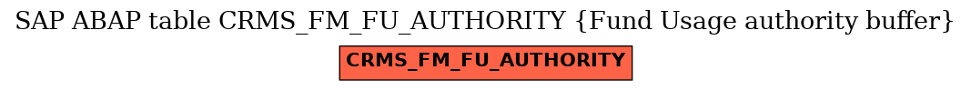 E-R Diagram for table CRMS_FM_FU_AUTHORITY (Fund Usage authority buffer)