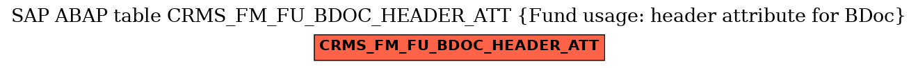 E-R Diagram for table CRMS_FM_FU_BDOC_HEADER_ATT (Fund usage: header attribute for BDoc)