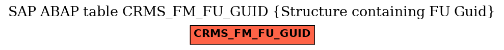 E-R Diagram for table CRMS_FM_FU_GUID (Structure containing FU Guid)