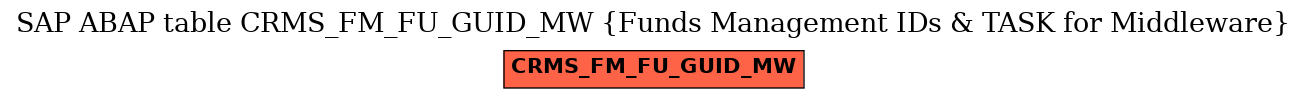 E-R Diagram for table CRMS_FM_FU_GUID_MW (Funds Management IDs & TASK for Middleware)