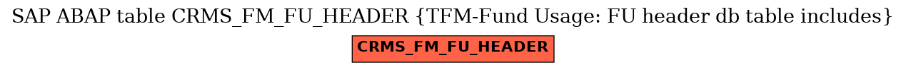 E-R Diagram for table CRMS_FM_FU_HEADER (TFM-Fund Usage: FU header db table includes)