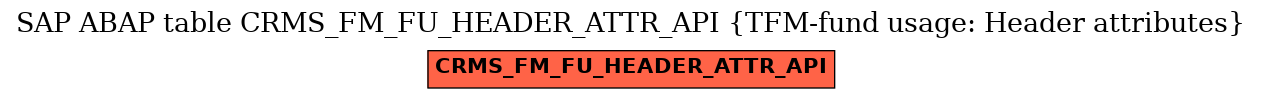 E-R Diagram for table CRMS_FM_FU_HEADER_ATTR_API (TFM-fund usage: Header attributes)